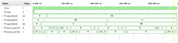 64-bit & RISC-V Pipelining